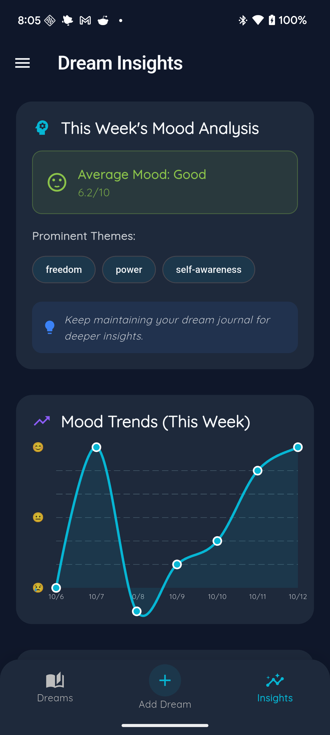 Insights Dashboard
